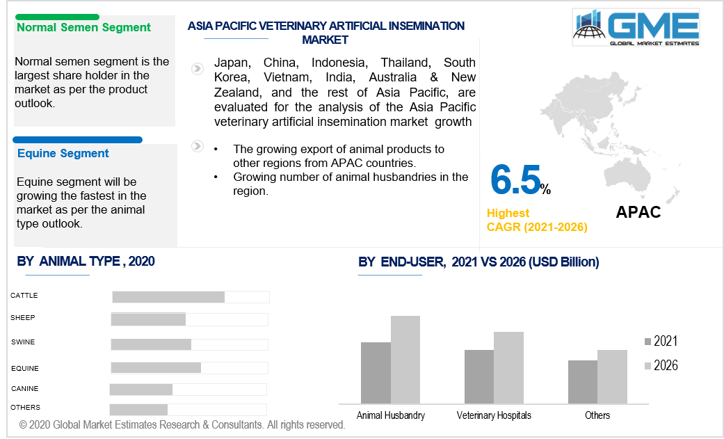 asia pacific veterinary artificial insemination market